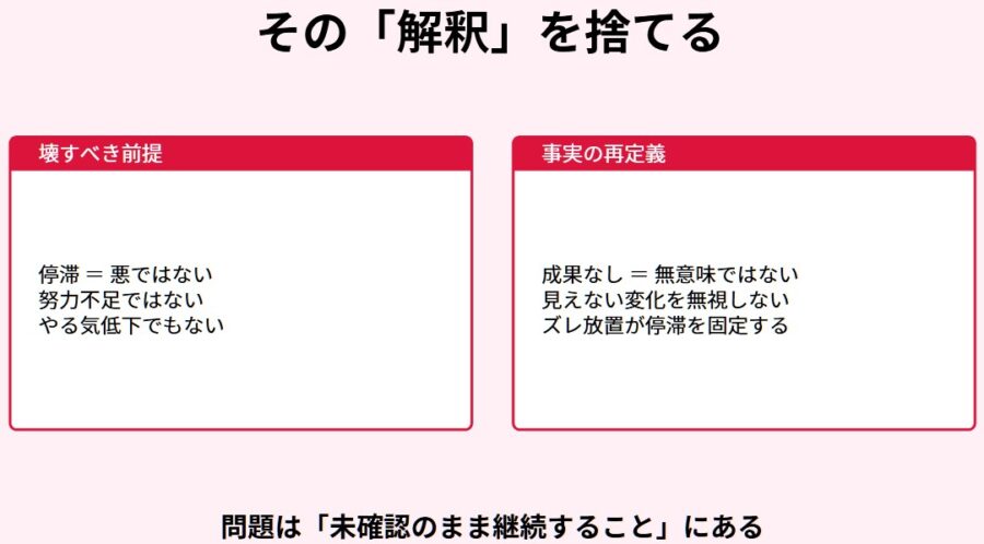 停滞に見える変化のサインとズレ修正の思考整理法