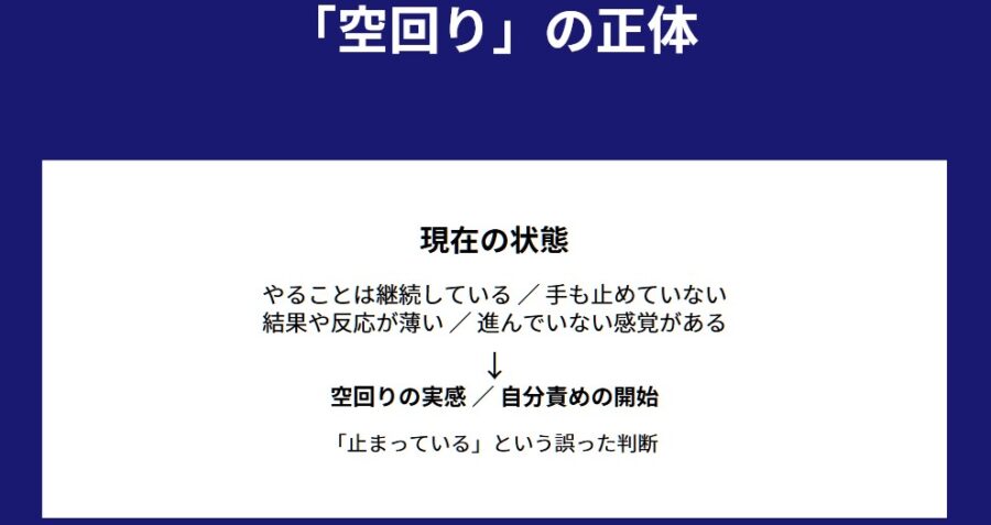停滞に見える変化のサインとズレ修正の思考整理法