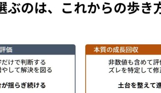 全然反応がない日に見落としがちな進んでる証拠 「私、全然ダメじゃん」と言いそうになったら、ここだけ見てください