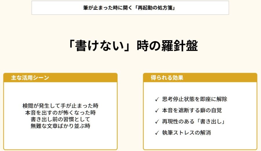 書けない原因は他人視線 感情に戻る発信設計