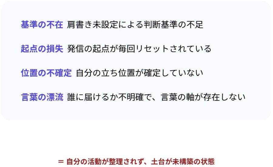 肩書きが決まらない悩みを解決する発信設計と自己定義の方法