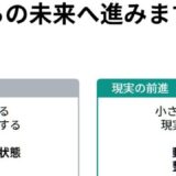 そのうちが続いているあなたへ…止まっている理由はそのままで、次に進む話
