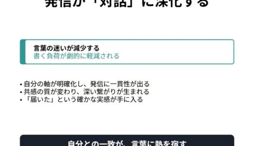 発信がうまくいかない理由は言葉じゃなかった。Xとnoteを書き続けて気づいた「自分が整っていく感覚」