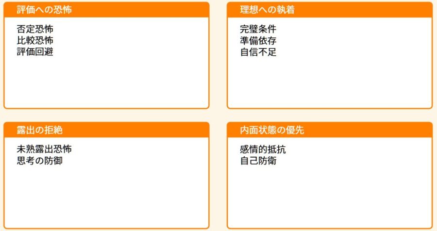 発信しても反応がない原因は順番のズレ｜副業SNS発信の設計解説