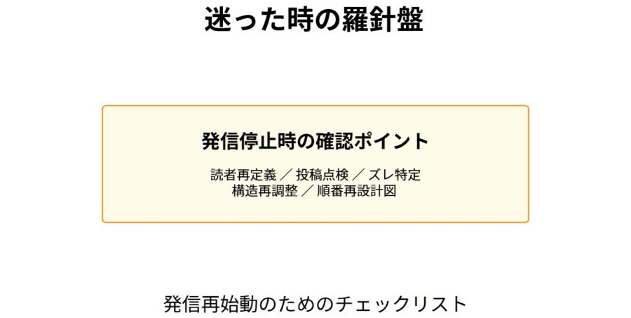 SNS発信が届かない原因「順番のズレ」を解説する副業マーケティング