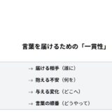 副業の発信が届かない原因と言葉の設計