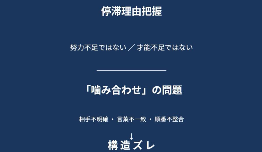 発信しても届かない理由とズレ構造を解説する副業発信設計図