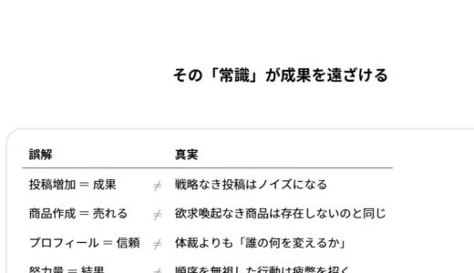 「やってるのに届かない」副業が空回りする人が、ほぼ例外なく見落としている伝わる順番