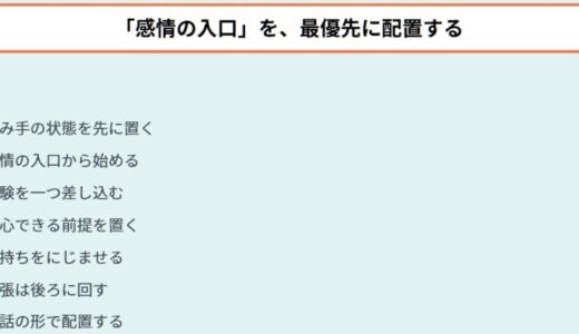 伝わるように書いたのに届かなかった──そのズレがほどけた瞬間、何が変わったか