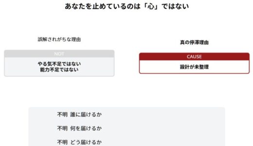 副業の設計図を整えただけで、空回りが止まった　迷っていた3人が動き出せた理由