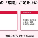 努力しても結果が出ない原因を解説するフェーズ・思考・行動のズレ構造