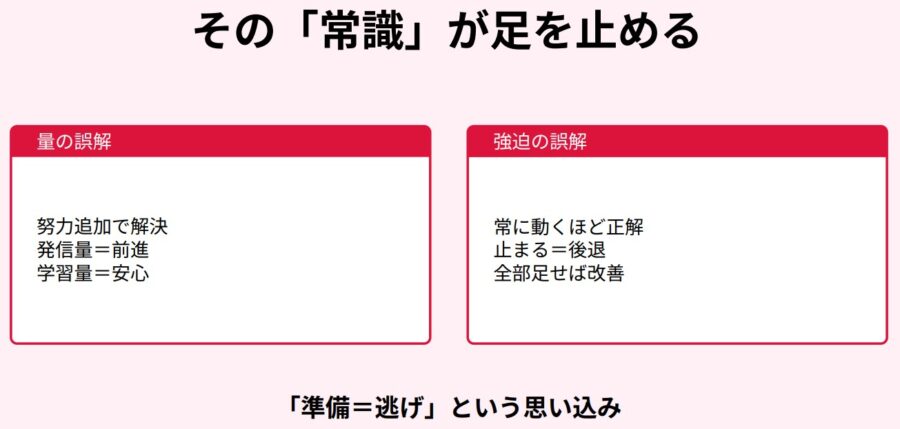 努力しても結果が出ない原因を解説するフェーズ・思考・行動のズレ構造