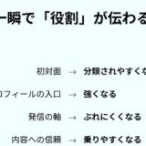 自己紹介が刺さる人は、最初に型を持ってる。「〇〇の人」で覚えられるプロフィール構造