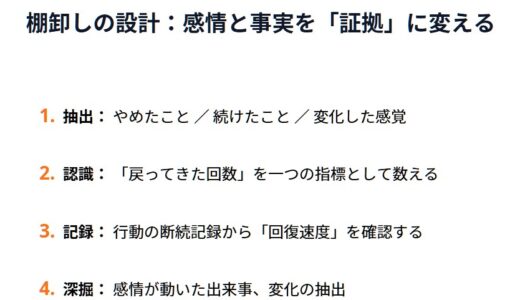 思ったより進めなかった自分へ。止まり切らなかったあなたの時間を、ここから先使える形にする話