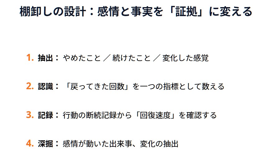 止まり切らなかった自分の変化を棚卸しで言語化する方法