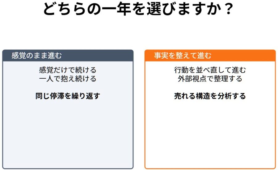 止まり切らなかった自分の変化を棚卸しで言語化する方法
