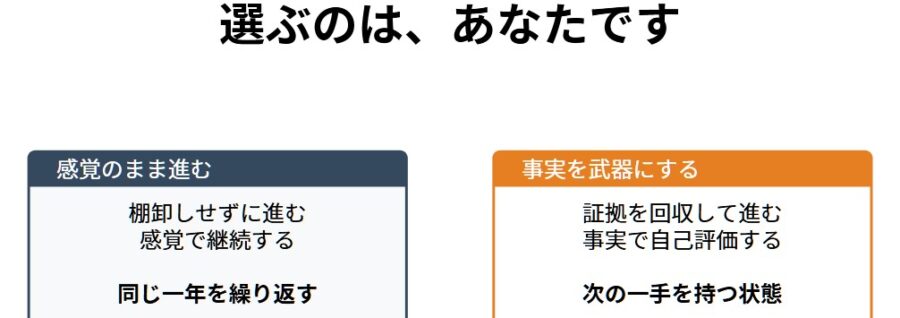 副業・発信の変化を可視化する棚卸しワーク