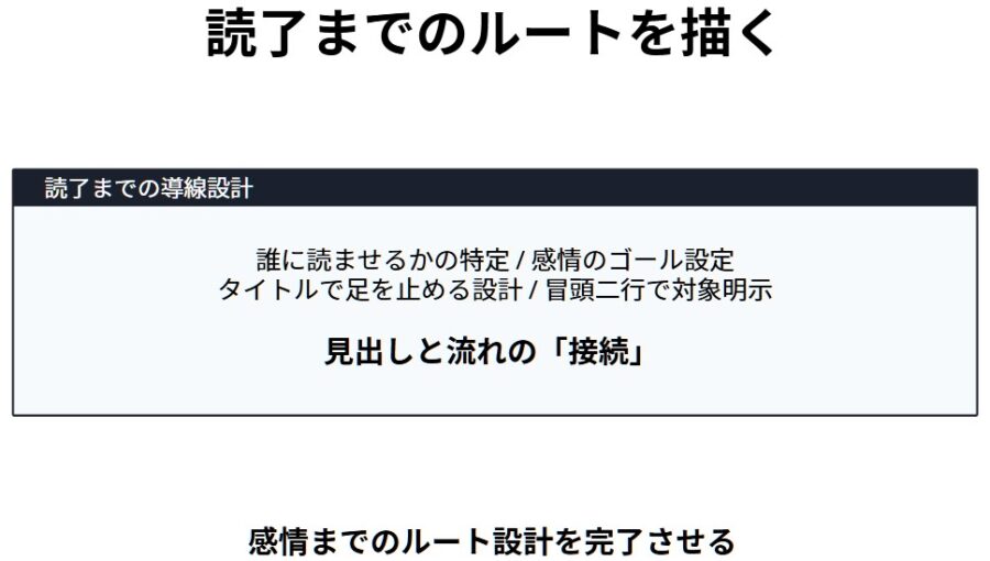noteが読まれない原因と届け方設計