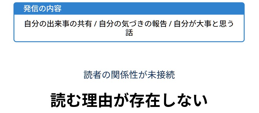 反応ゼロ投稿を改善する読まれる書き出し設計法