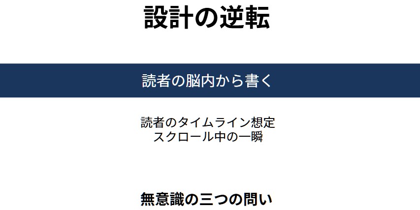反応ゼロ投稿を改善する読まれる書き出し設計法