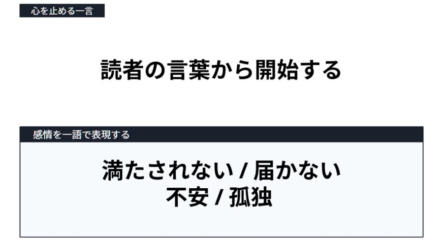 読まれるnoteの書き出しと感情導線の設計方法