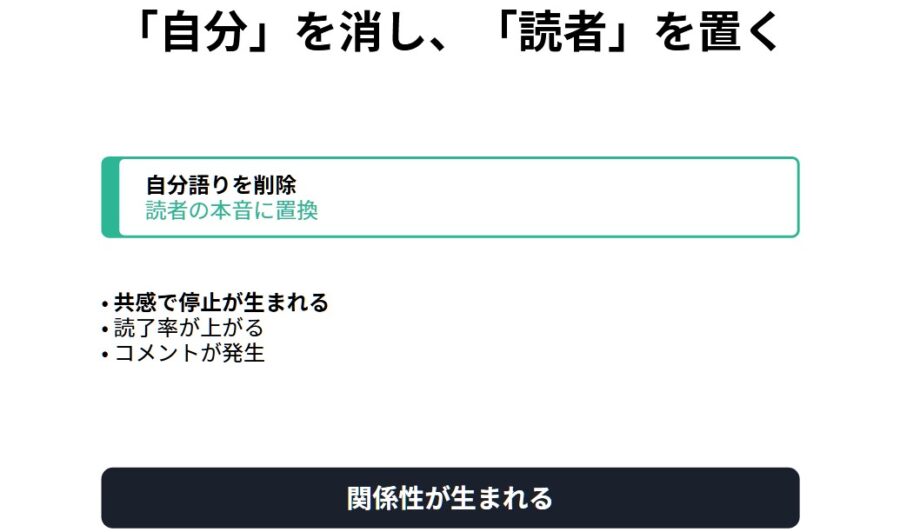 読まれるnoteの書き出しと感情導線の設計方法