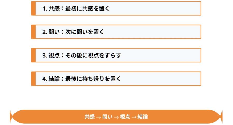 反応ゼロを脱却する投稿の作り方と読まれる順番の基本