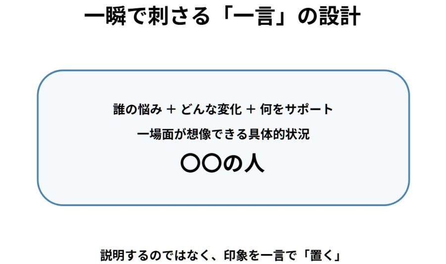 伝わる肩書きの作り方|3秒で「何してる人?」が伝わる自己紹介設計