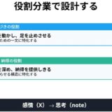 noteもXも続けているのに、なぜか報われない人へ──その発信、役割を間違えたまま一人で抱えていませんか？