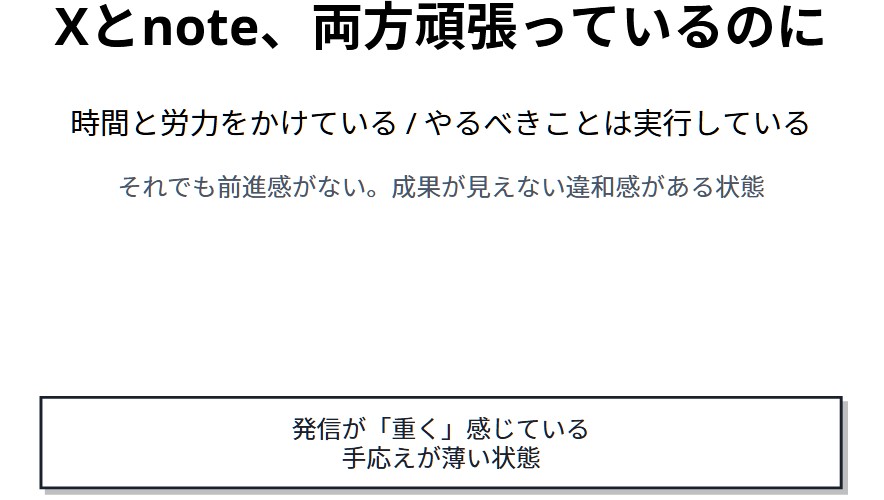 Xとnoteの役割の違いと発信設計