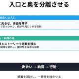noteとXは役割が真逆。出会いと信頼を分けると、売れない沼から抜けられる