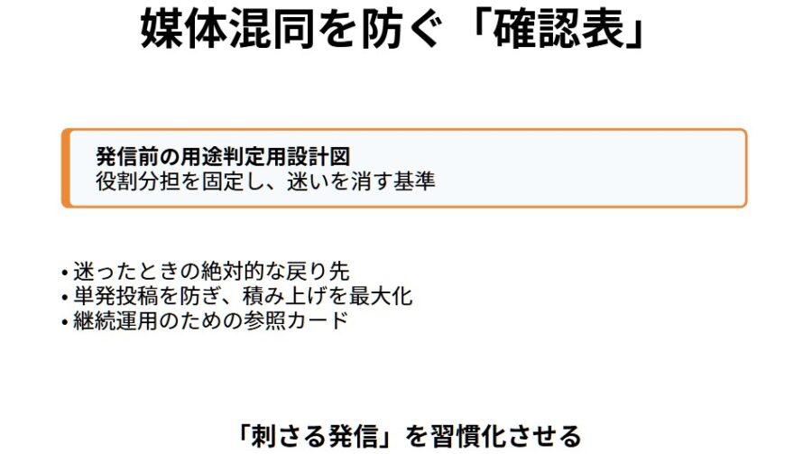 Xとnoteの役割分担で売れる導線を作る