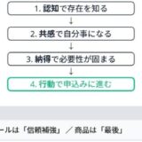 努力してるのに売れないのは、あなたのせいじゃない。組み立て方だけがズレてる