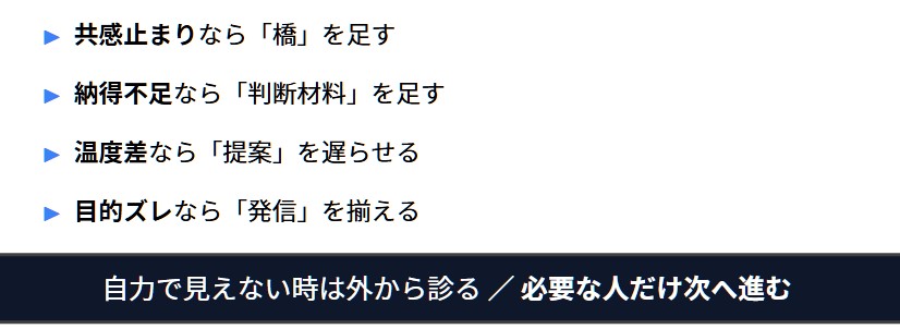 売れない原因は設計不足｜発信の詰まりを特定する方法