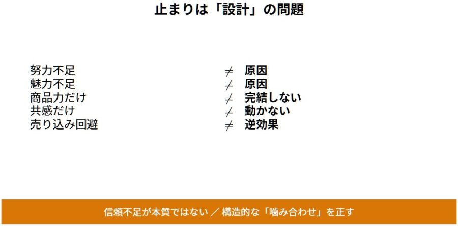 発信してるのに売れない原因は導線のズレ|共感はあるのに申し込みが来ない理由
