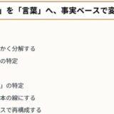 一度売れたのに次が出ない人へ。それは失敗じゃない。売れた理由を言葉にしていないだけ