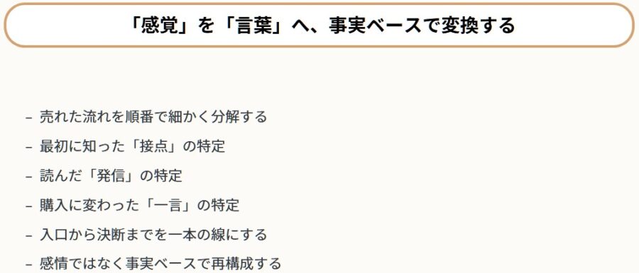 一度売れたのに続かない原因と再現方法