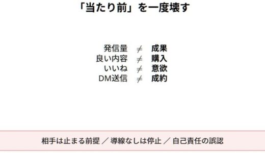 頑張っているのに売れない人に共通している、たった一つのズレ