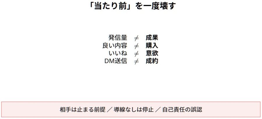 売れない原因と導線設計のズレを解説する思考整理記事
