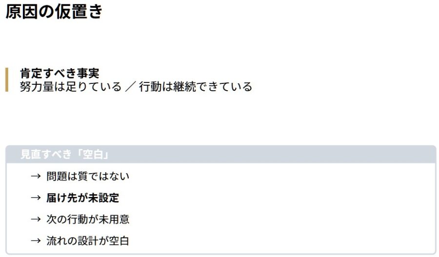 売れない原因と導線設計のズレを解説する思考整理記事