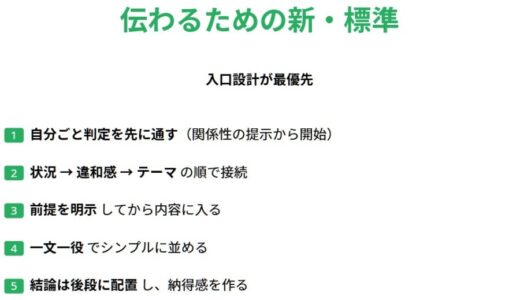 説明しても伝わらないのはなぜ？会話がすれ違う人が無意識にやっていること