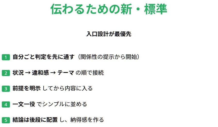 会話が伝わらない原因と話し出しの順番を解説