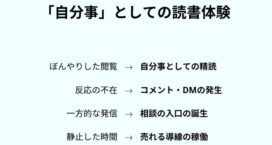 反応ゼロの発信を変える「誰に届けるか」設計と自己紹介改善方法
