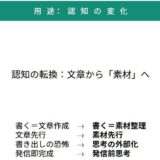 書きたいのに書けない原因を解説する思考整理と発信習慣