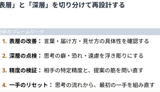 売れない理由は思考の積み重ねにある　ちゃんと作ったのに届かなかった人が最初に疑うべき場所