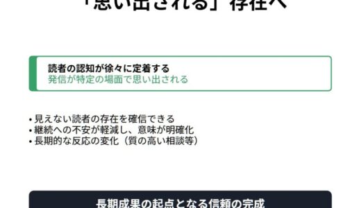 数字が止まった今でも、書き続けてしまうあなたへ｜発信がまた届き始める人の視点
