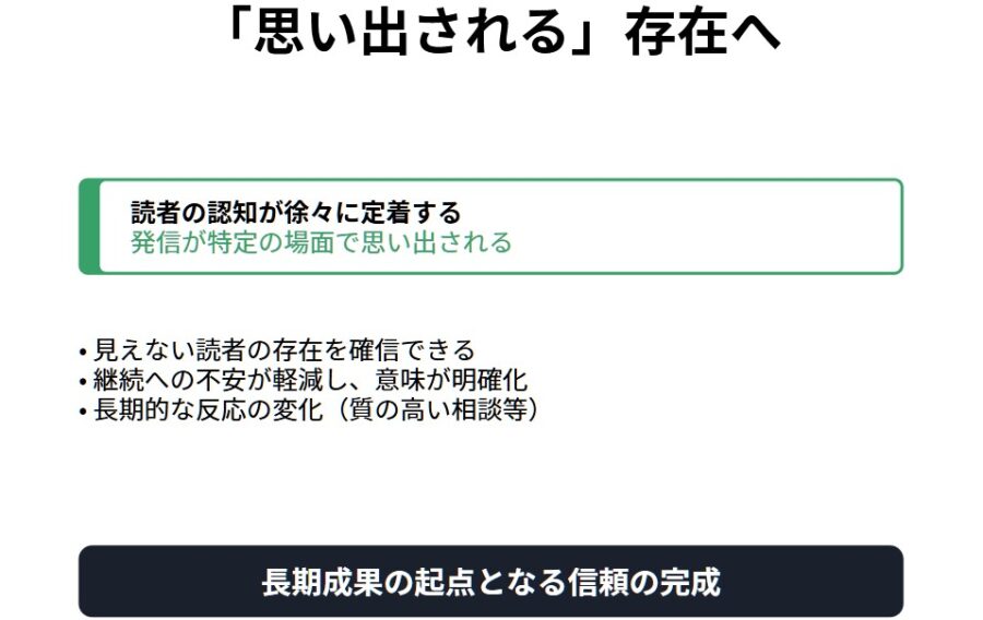 発信が伸びない原因と継続のコツ