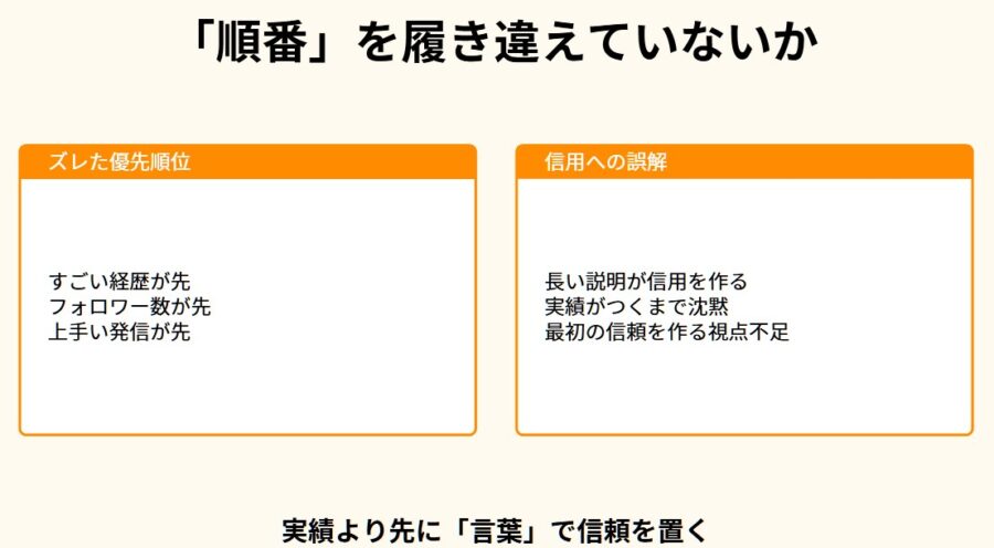 実績ゼロでも信頼を作る自己紹介と言葉の輪郭の作り方