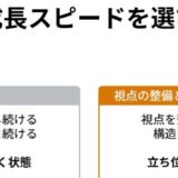それ、スキルじゃなく視点が変わっただけかも？見える化ワークでわかる、伸びた点とズレたポイント