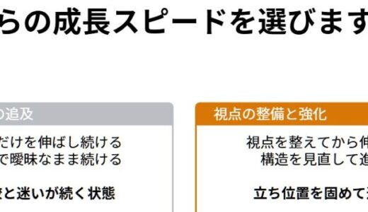 それ、スキルじゃなく視点が変わっただけかも？見える化ワークでわかる、伸びた点とズレたポイント